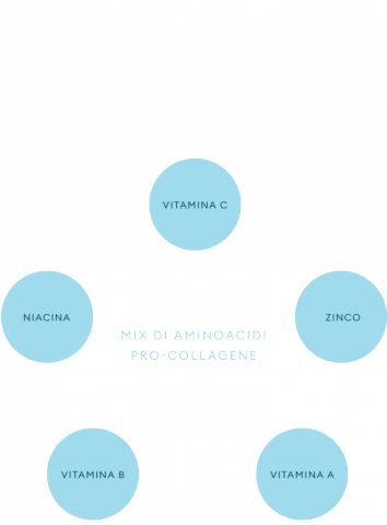 AGE FORMULA PRO COLLAGENE